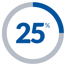 individuando le aree tematiche principali